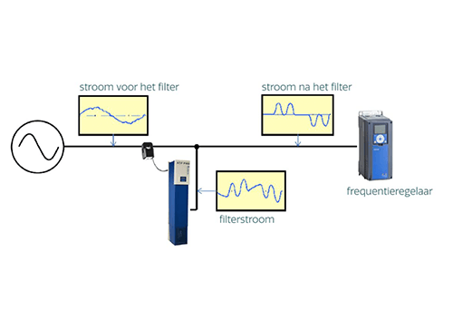 Actief dynamisch filteren | Whitepaper Actief dynamisch filteren | Whitepaper