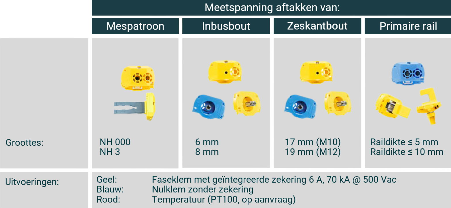 Capteurs de tension CONLOX, protégés par fusible, simples et rapides à installer.