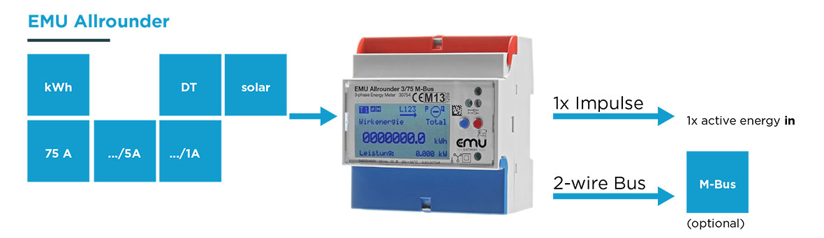 EMU Allrounder - kWh meter - M-bus interface EMU Allrounder - kWh meter - M-bus interface