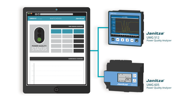 Solutions logicieles Solutions logicieles