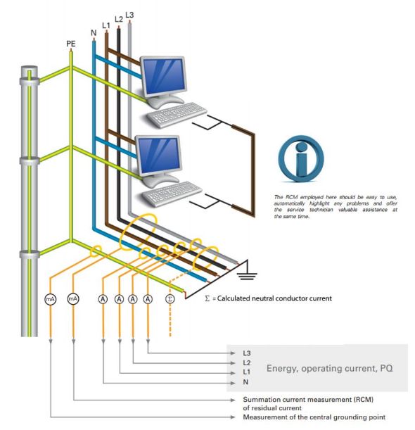 Power analyser voor differentiaalstroommeting - fortop Power analyser voor differentiaalstroommeting - fortop