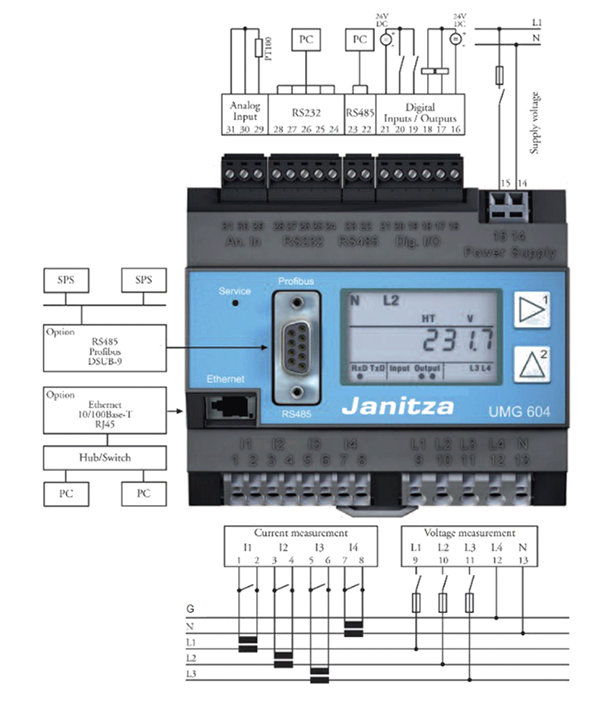 Aansluitschema UMG 604-PRO - Janitza Aansluitschema UMG 604-PRO - Janitza