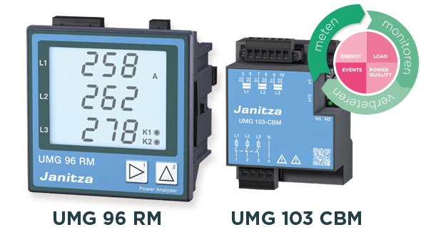 Universeelmeters UMG 96RM en UMG 103-CBM - Janitza Universeelmeters UMG 96RM en UMG 103-CBM - Janitza