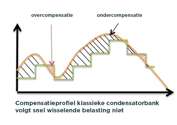 Overcompensatie / ondercompensatie | fortop Overcompensatie / ondercompensatie | fortop