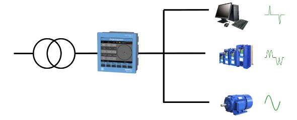 Power Analyser achter nettransformator | Janitza Power Analyser achter nettransformator | Janitza