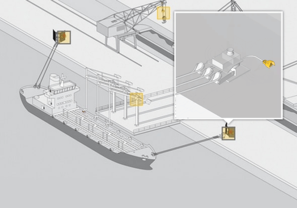 Voetschakelaars Offshore toepassingen - steute